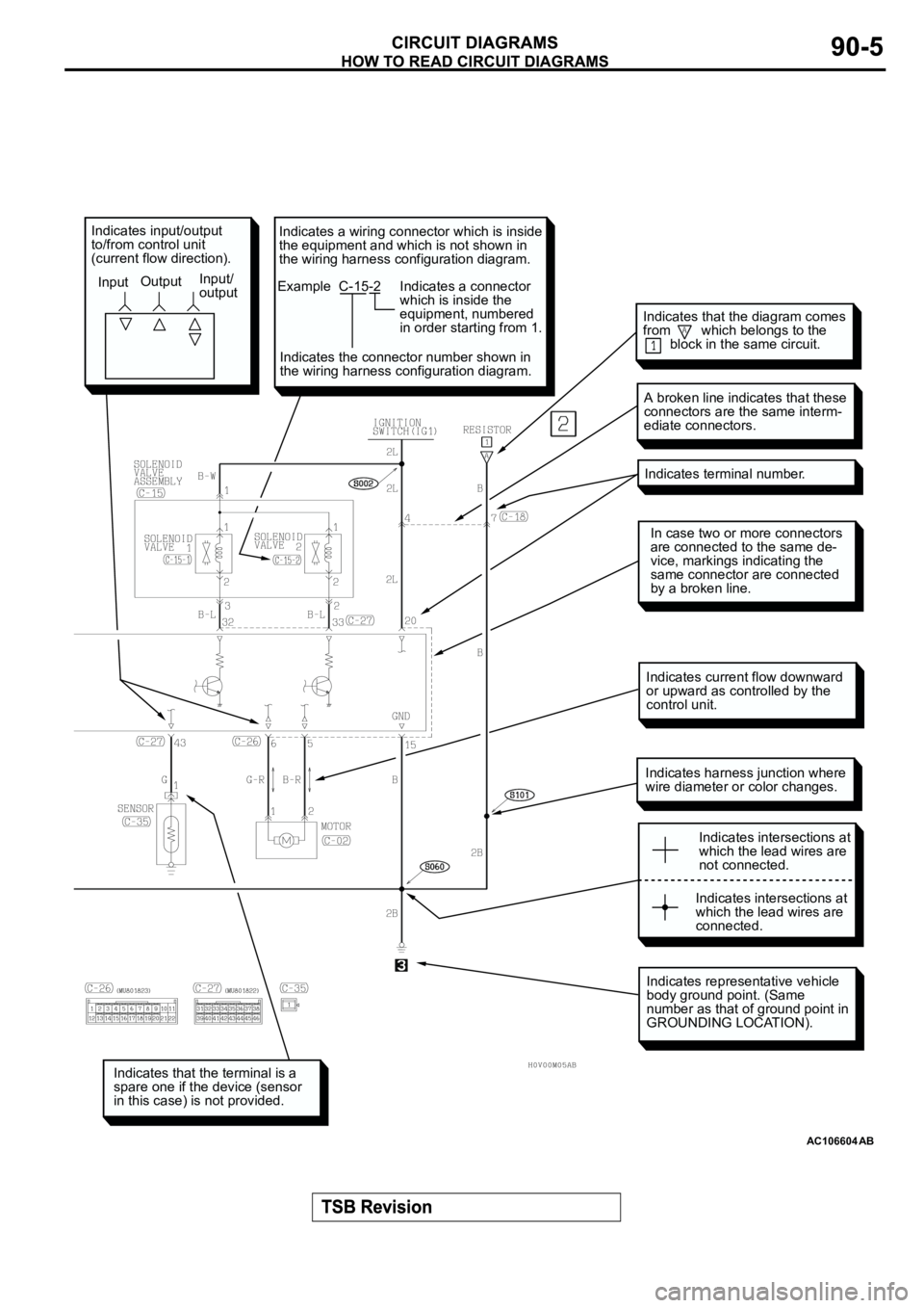 MITSUBISHI ECLIPSE 2003 Service Repair Manual AC106604
Indicates that the terminal is a
spare one if the device (sensor
in this case) is not provided.
Indicates representative vehicle
body ground point. (Same
number as that of ground point in
MITSUBISHI ECLIPSE 2003 Service Repair Manual AC106604
Indicates that the terminal is a
spare one if the device (sensor
in this case) is not provided.
Indicates representative vehicle
body ground point. (Same
number as that of ground point in