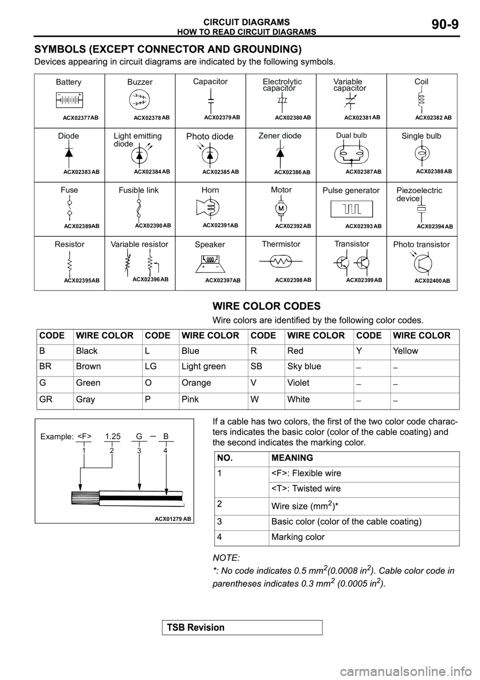 MITSUBISHI ECLIPSE 2003 Service Repair Manual ACX02377AB
Battery
ACX02378AB
Buzzer
ACX02379AB
Capacitor
ACX02380AB
Electrolytic
capacitor
ACX02381AB
Va r i a b l e
capacitor
ACX02382
AB
Coil
ACX02383AB
Diode
ACX02384
Light emitting
diode
ABACX02 MITSUBISHI ECLIPSE 2003 Service Repair Manual ACX02377AB
Battery
ACX02378AB
Buzzer
ACX02379AB
Capacitor
ACX02380AB
Electrolytic
capacitor
ACX02381AB
Va r i a b l e
capacitor
ACX02382
AB
Coil
ACX02383AB
Diode
ACX02384
Light emitting
diode
ABACX02