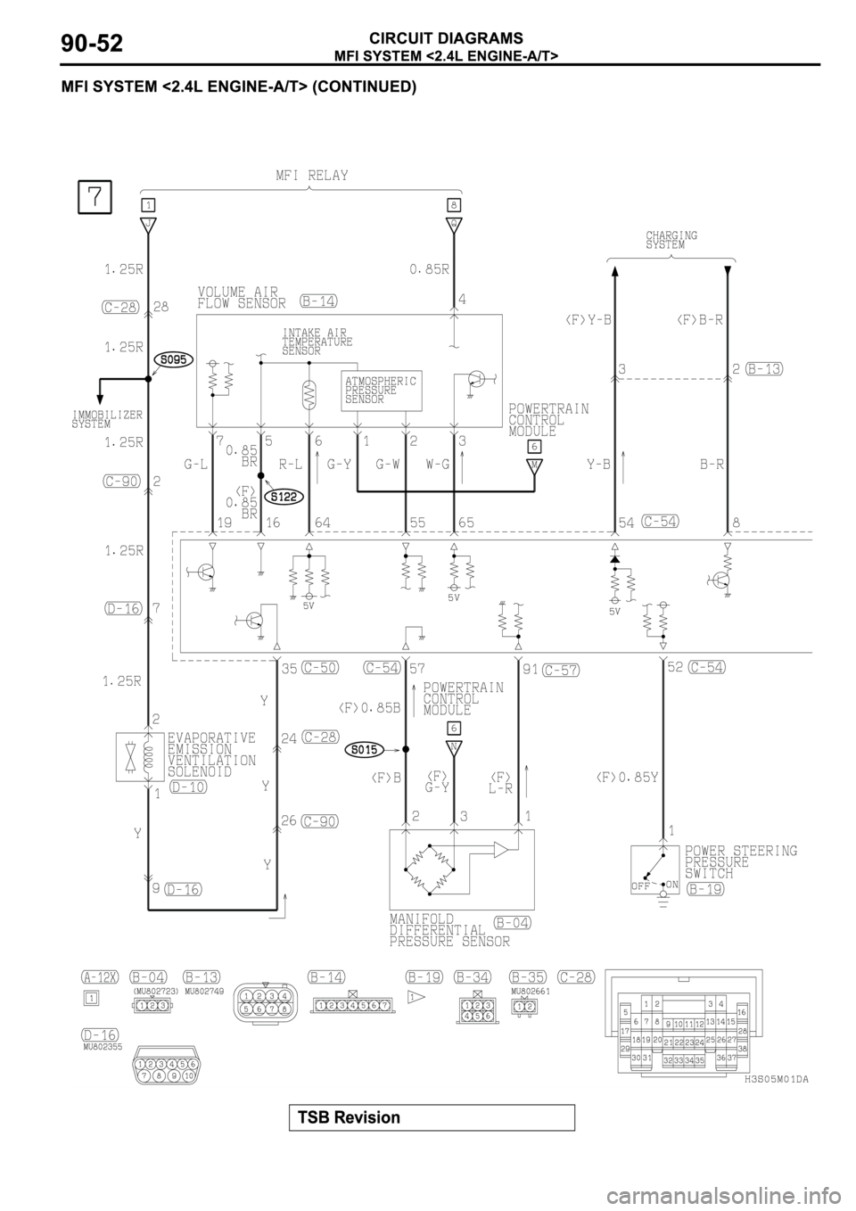 MITSUBISHI ECLIPSE 2003  Service Repair Manual 