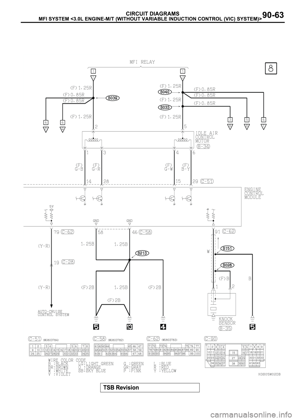 MITSUBISHI ECLIPSE 2003  Service Repair Manual 