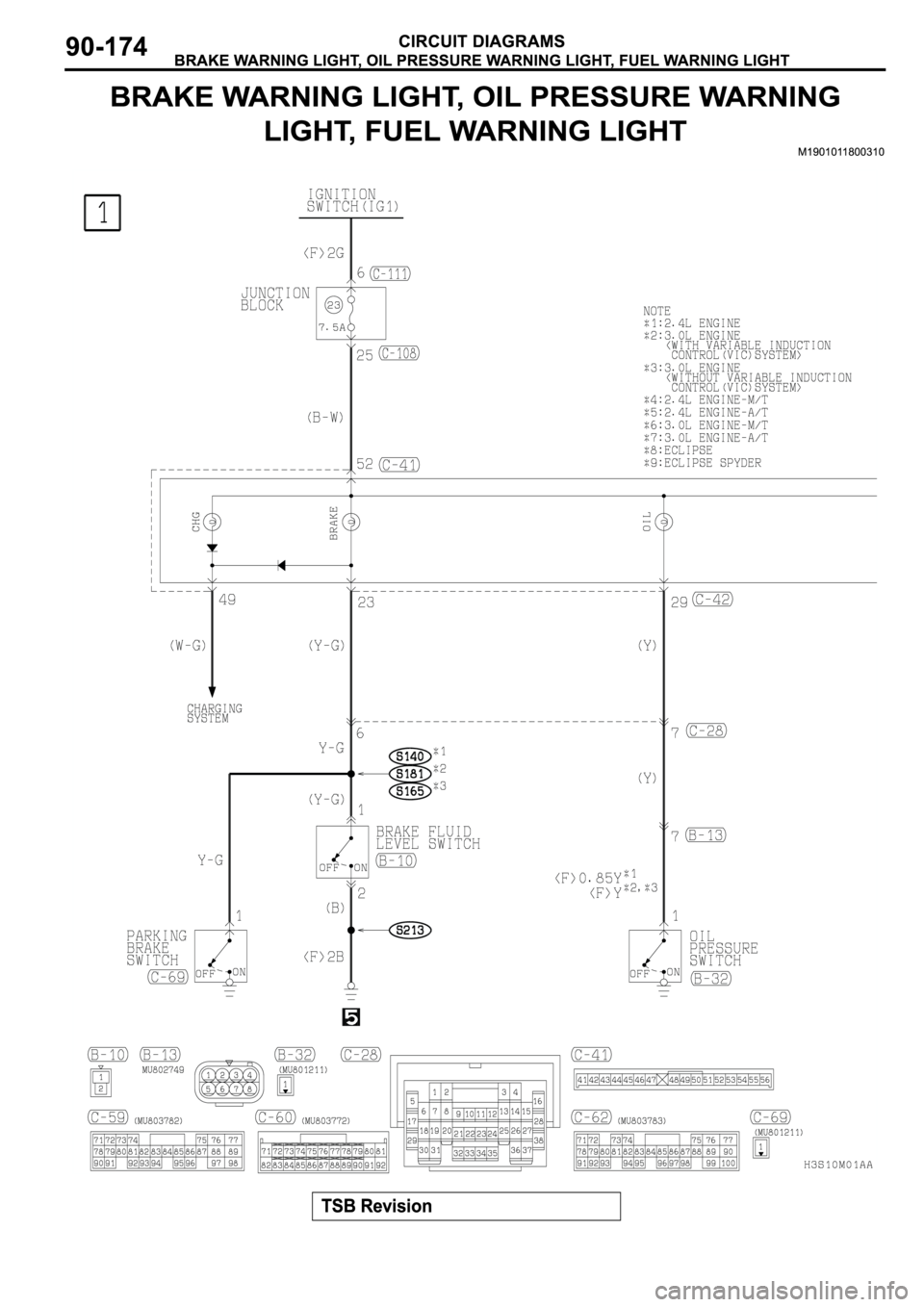 MITSUBISHI ECLIPSE 2003  Service Repair Manual 