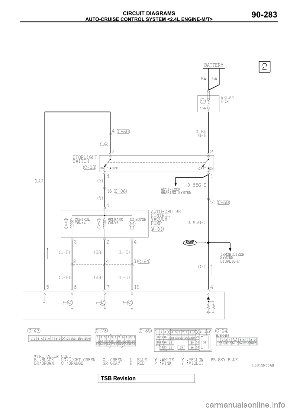 MITSUBISHI ECLIPSE 2003  Service Repair Manual 