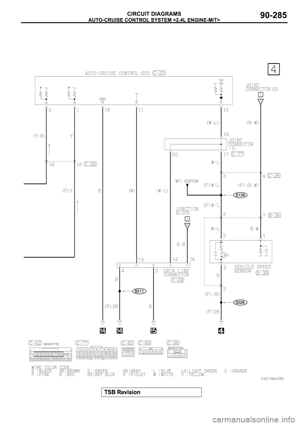 MITSUBISHI ECLIPSE 2003  Service Repair Manual 