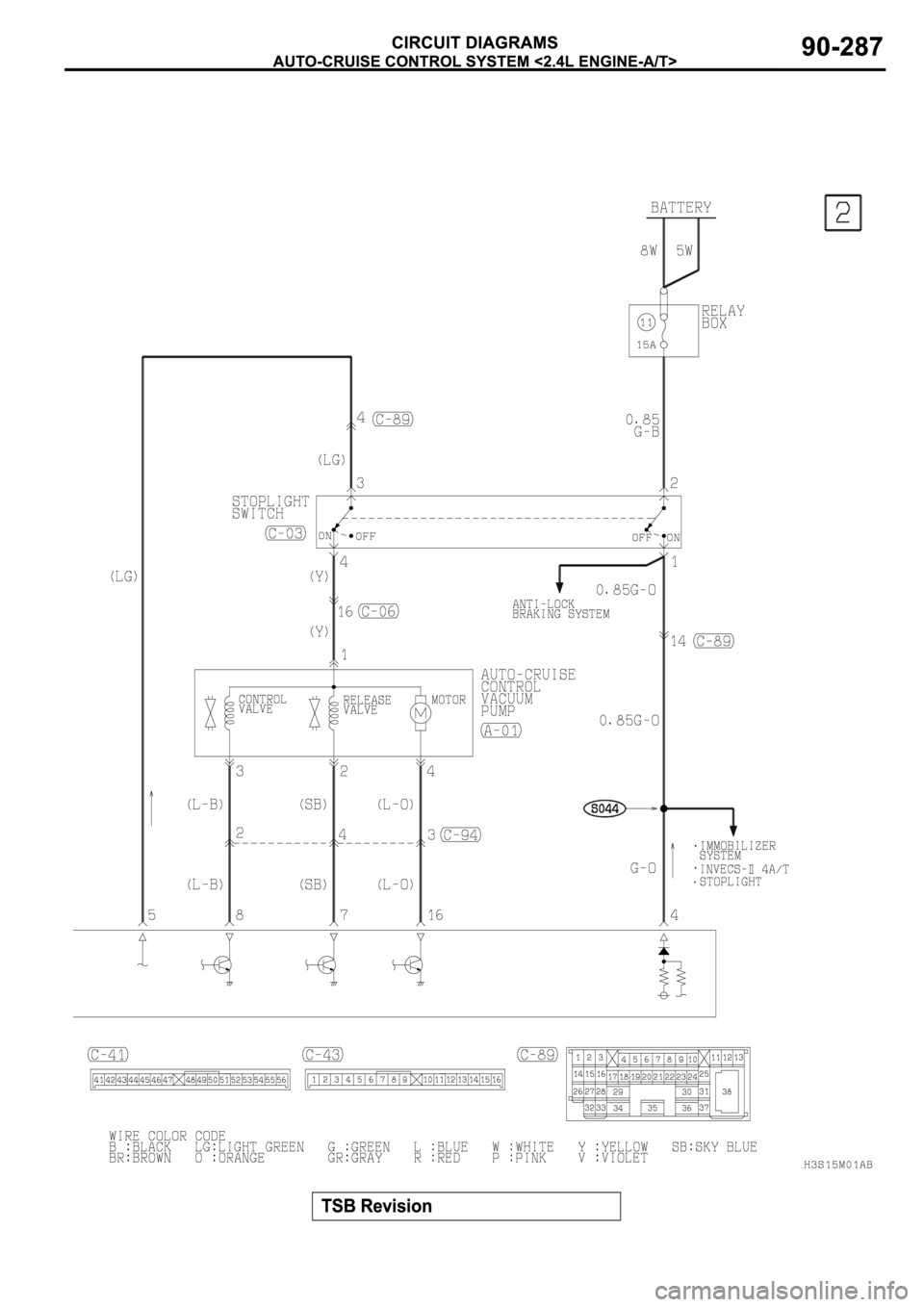 MITSUBISHI ECLIPSE 2003  Service Repair Manual 