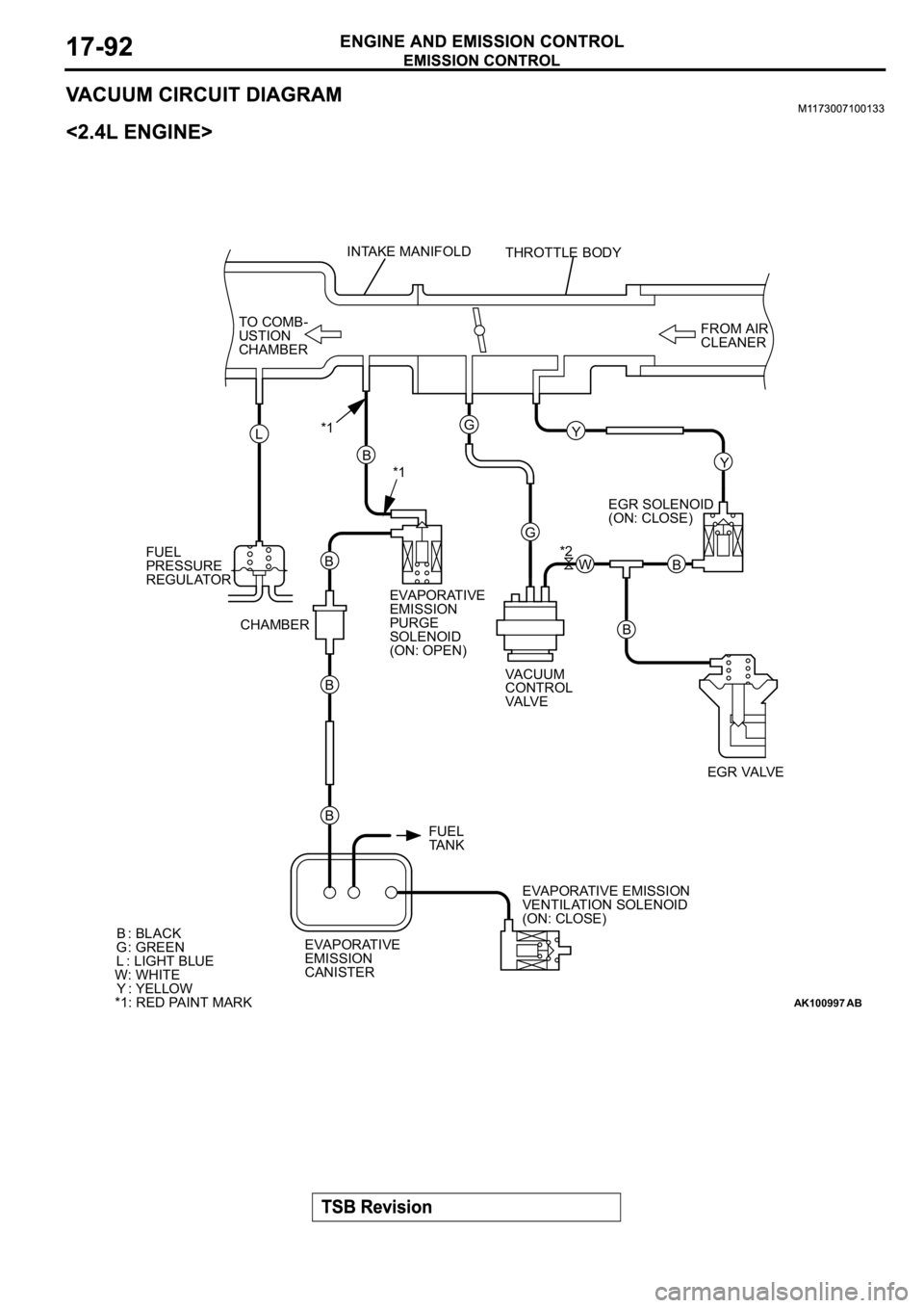 MITSUBISHI ECLIPSE 2003  Service Repair Manual AK100997
INTAKE MANIFOLD
THROTTLE BODY
FROM AIR
CLEANER TO COMB-
USTION
CHAMBER
EGR SOLENOID 
(ON: CLOSE)
FUEL 
PRESSURE
REGULATOR
EVAPORATIVE
EMISSION
PURGE 
SOLENOID 
(ON: OPEN) CHAMBER
VACUUM 
CONT
