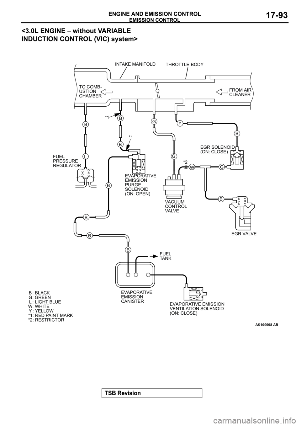 MITSUBISHI ECLIPSE 2003  Service Repair Manual AK100998
INTAKE MANIFOLD
THROTTLE BODY
TO COMB-
USTION
CHAMBERFROM AIR
CLEANER
EGR SOLENOID 
(ON: CLOSE)
FUEL 
PRESSURE
REGULATOR
EVAPORATIVE
EMISSION 
PURGE 
SOLENOID 
(ON: OPEN)
VACUUM 
CONTROL 
VAL