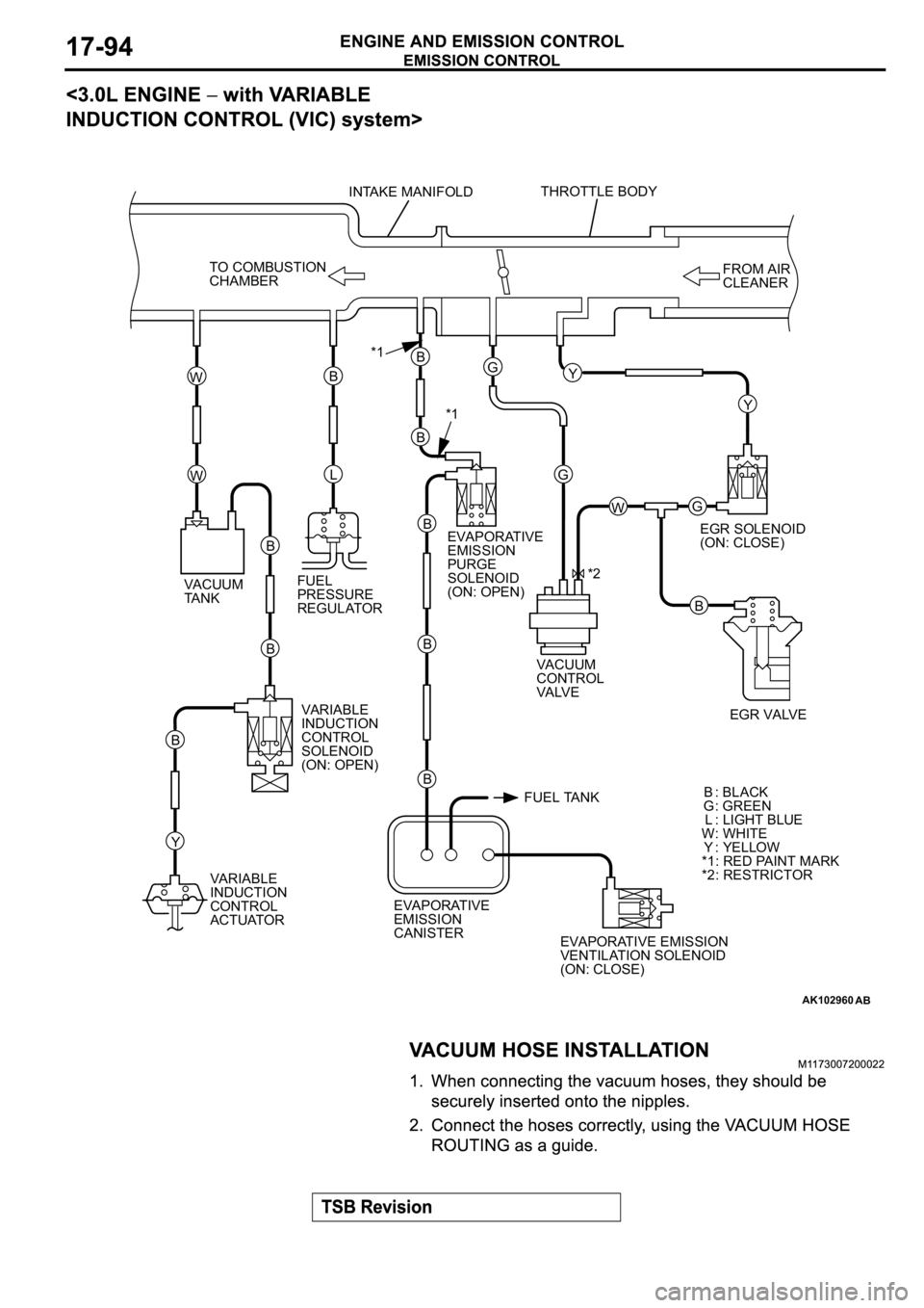 MITSUBISHI ECLIPSE 2003  Service Repair Manual AK102960
*1
*1
*2 INTAKE MANIFOLDTHROTTLE BODY
TO COMBUSTION
CHAMBERFROM AIR
CLEANER
EGR SOLENOID 
(ON: CLOSE)
FUEL 
PRESSURE
REGULATOREVAPORATIVE
EMISSION 
PURGE 
SOLENOID 
(ON: OPEN)
VACUUM 
CONTROL