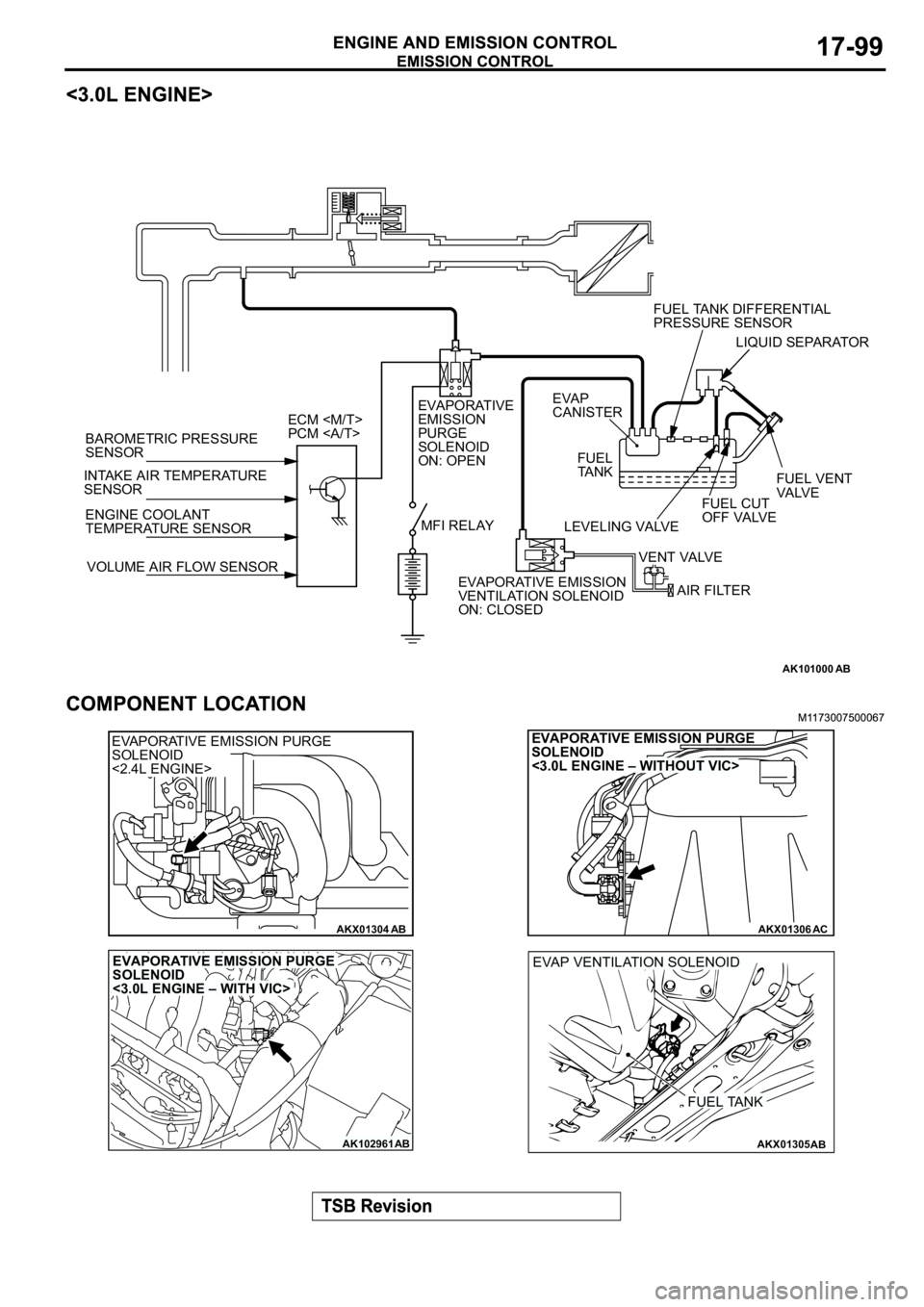 MITSUBISHI ECLIPSE 2003 Service Repair Manual AK101000
FUEL TANK DIFFERENTIAL
PRESSURE SENSOR
LIQUID SEPARATOR
EVAP
CANISTER EVAPORATIVE
EMISSION
PURGE
SOLENOID
ON: OPEN ECM <M/T>
PCM <A/T>
BAROMETRIC PRESSURE
SENSOR
INTAKE AIR TEMPERATURE MITSUBISHI ECLIPSE 2003 Service Repair Manual AK101000
FUEL TANK DIFFERENTIAL
PRESSURE SENSOR
LIQUID SEPARATOR
EVAP
CANISTER EVAPORATIVE
EMISSION
PURGE
SOLENOID
ON: OPEN ECM <M/T>
PCM <A/T>
BAROMETRIC PRESSURE
SENSOR
INTAKE AIR TEMPERATURE