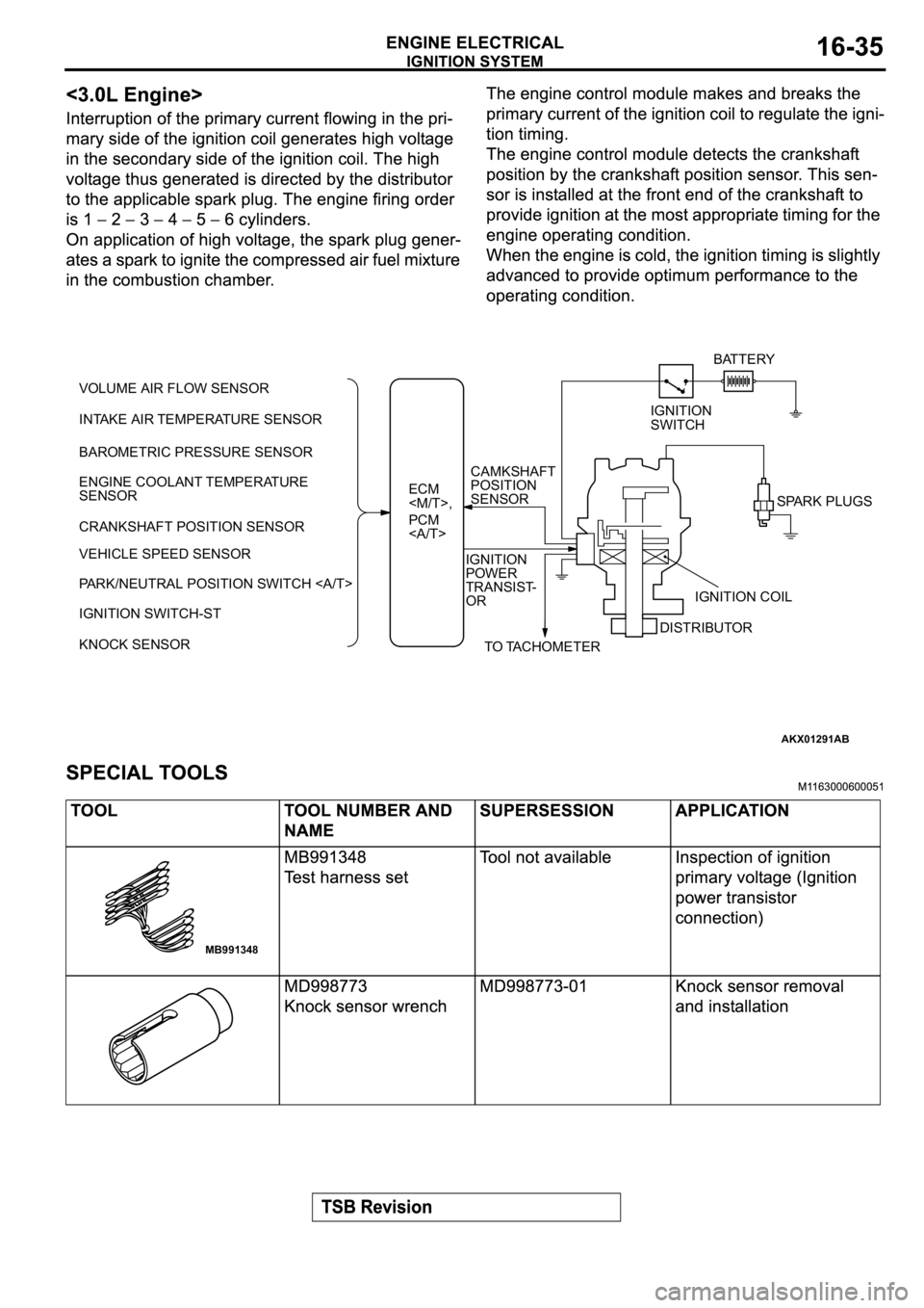 MITSUBISHI ECLIPSE 2003 Service User Guide AKX01291
INTAKE AIR TEMPERATURE SENSOR
BAROMETRIC PRESSURE SENSOR
CRANKSHAFT POSITION SENSORCAMKSHAFT
POSITION
SENSOR
IGNITION
POWER
TRANSIST-
OR VEHICLE SPEED SENSOR
PARK/NEUTRAL POSITION SWITCH <A/T MITSUBISHI ECLIPSE 2003 Service User Guide AKX01291
INTAKE AIR TEMPERATURE SENSOR
BAROMETRIC PRESSURE SENSOR
CRANKSHAFT POSITION SENSORCAMKSHAFT
POSITION
SENSOR
IGNITION
POWER
TRANSIST-
OR VEHICLE SPEED SENSOR
PARK/NEUTRAL POSITION SWITCH <A/T