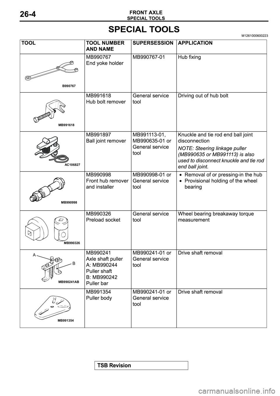 MITSUBISHI ECLIPSE 2003 Service Repair Manual B990767
MB991618
AC106827
MB990998
MB990326
MB990241AB
A
B
MB991354 MITSUBISHI ECLIPSE 2003 Service Repair Manual B990767
MB991618
AC106827
MB990998
MB990326
MB990241AB
A
B
MB991354
