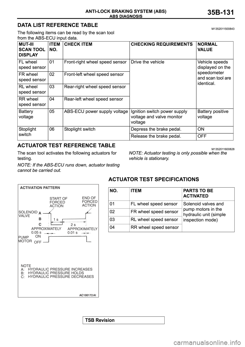 MITSUBISHI ECLIPSE 2006 Service Repair Manual MITSUBISHI ECLIPSE 2006 Service Repair Manual