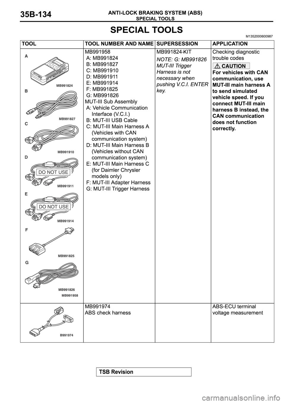 MITSUBISHI ECLIPSE 2006 Service Repair Manual MITSUBISHI ECLIPSE 2006 Service Repair Manual