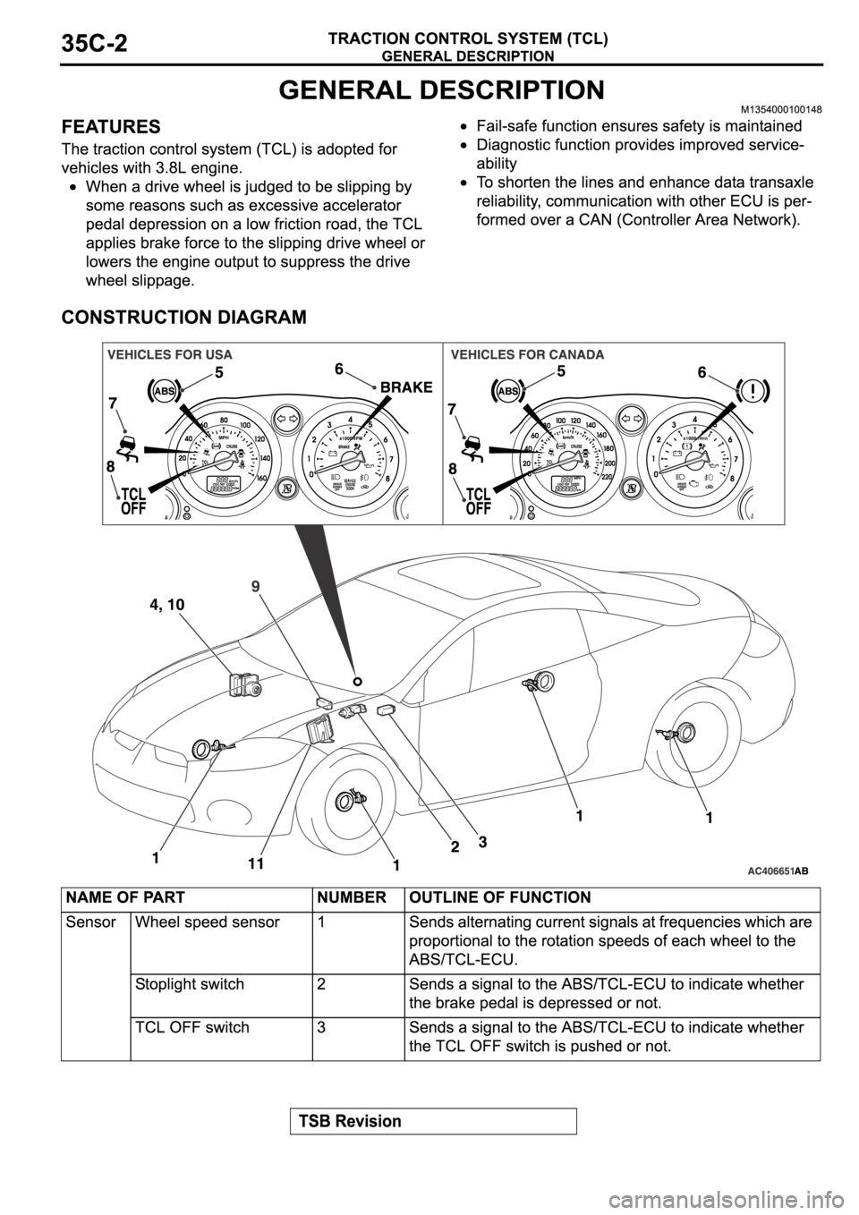 MITSUBISHI ECLIPSE 2006 Service Repair Manual MITSUBISHI ECLIPSE 2006 Service Repair Manual