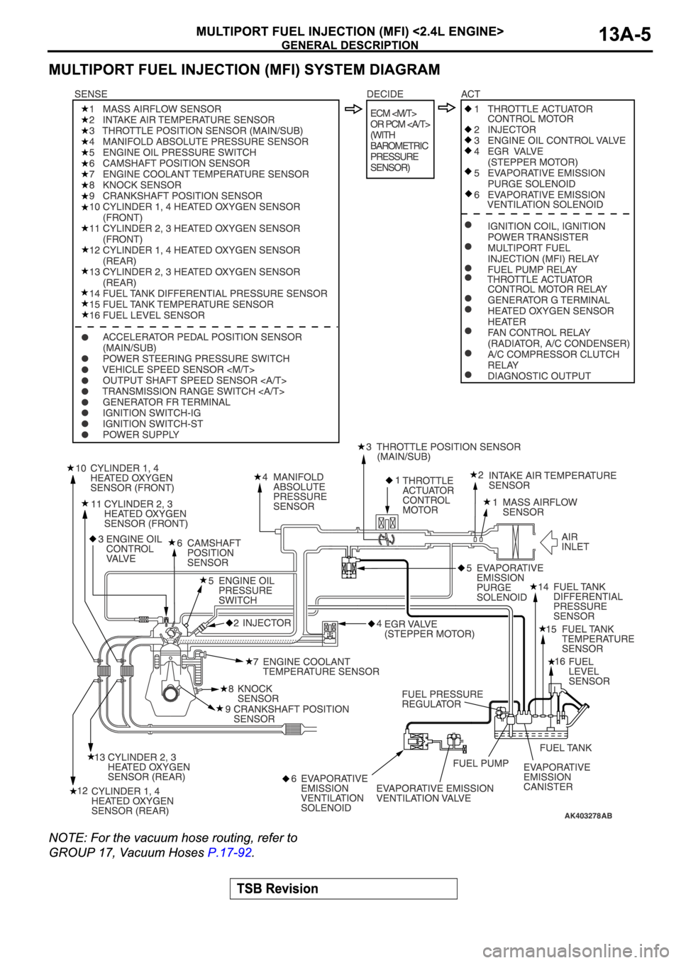 MITSUBISHI ECLIPSE 2006 Service Repair Manual MITSUBISHI ECLIPSE 2006 Service Repair Manual