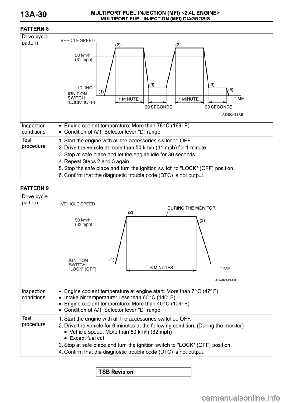 MITSUBISHI ECLIPSE 2006  Service Repair Manual 