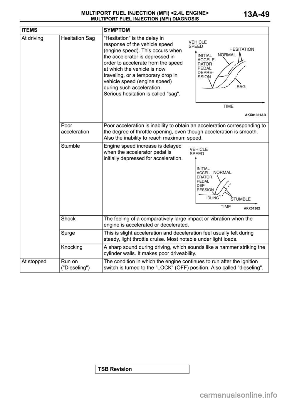 MITSUBISHI ECLIPSE 2006  Service Repair Manual 