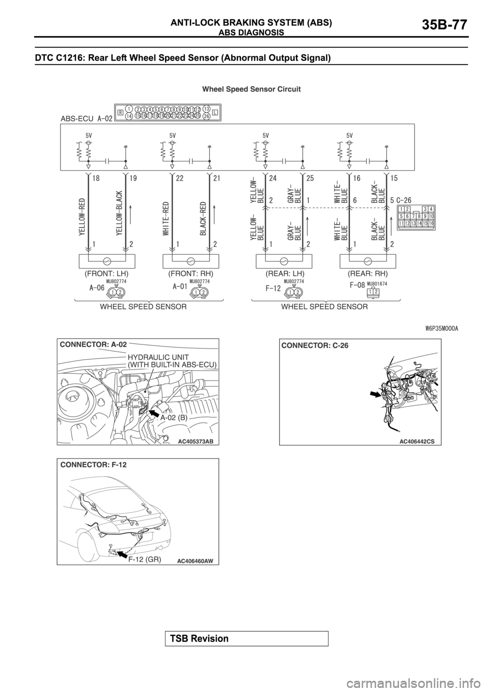MITSUBISHI ECLIPSE 2006 Service Manual PDF MITSUBISHI ECLIPSE 2006 Service Manual PDF