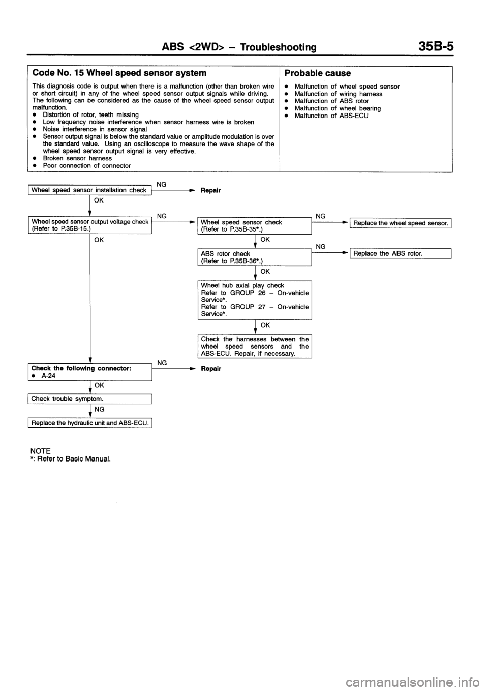 MITSUBISHI ECLIPSE 1998 User Guide MITSUBISHI ECLIPSE 1998 User Guide