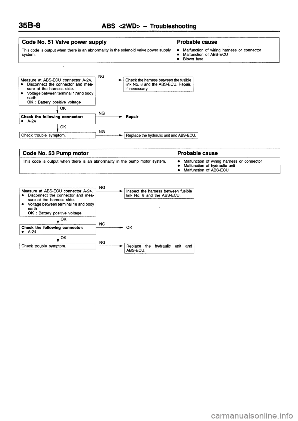MITSUBISHI ECLIPSE 1998 User Guide MITSUBISHI ECLIPSE 1998 User Guide