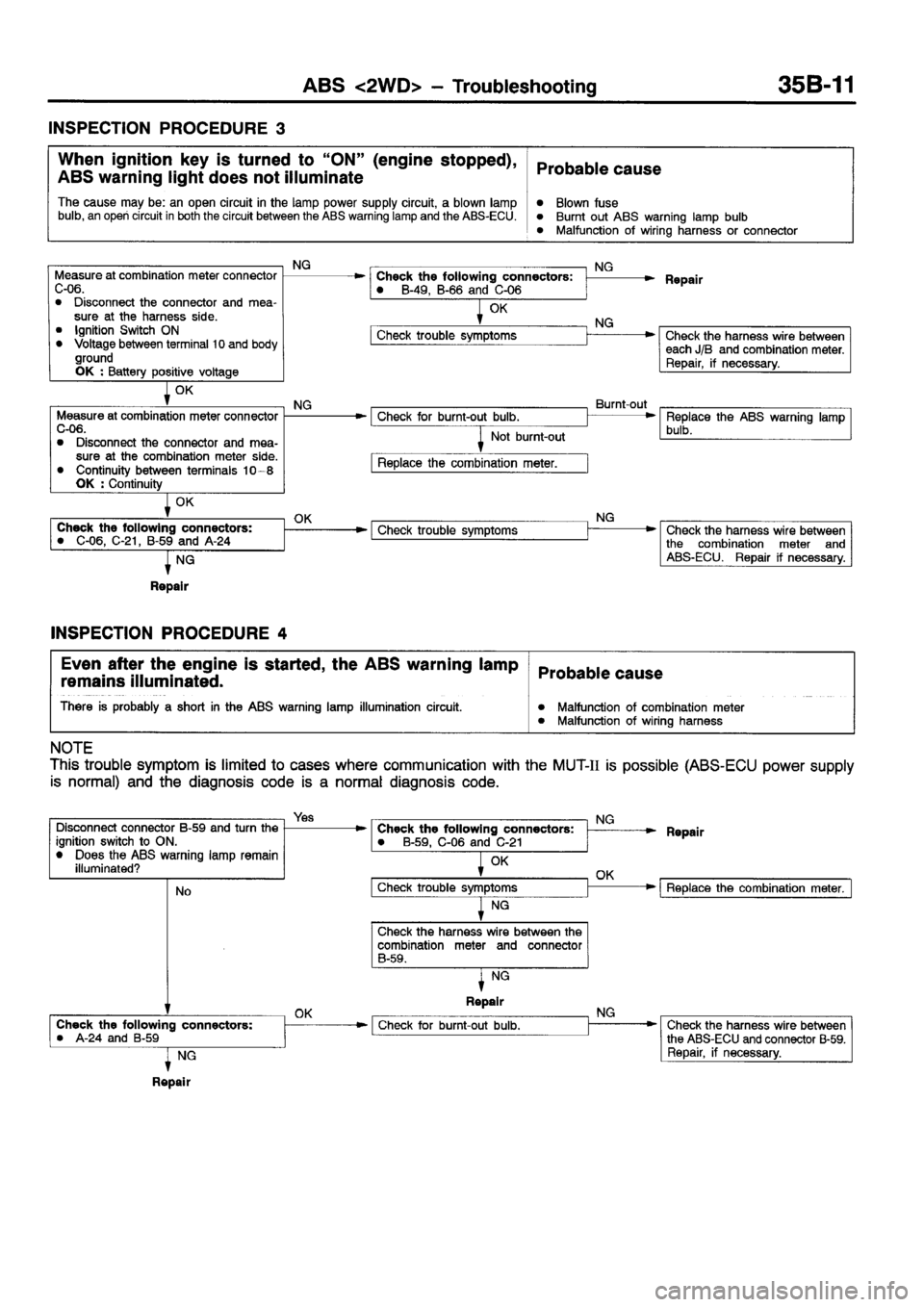 MITSUBISHI ECLIPSE 1998 User Guide MITSUBISHI ECLIPSE 1998 User Guide