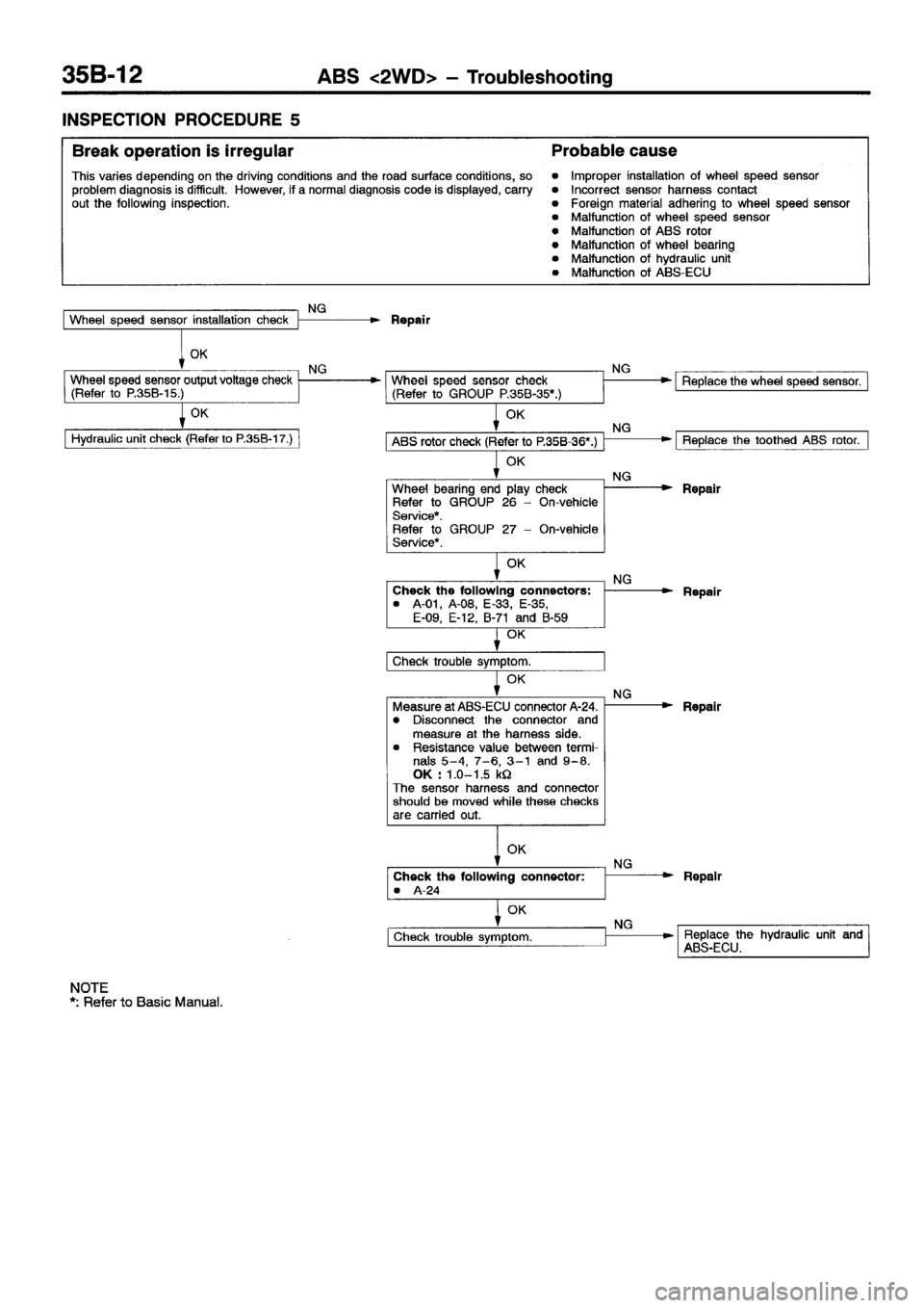 MITSUBISHI ECLIPSE 1998 User Guide MITSUBISHI ECLIPSE 1998 User Guide