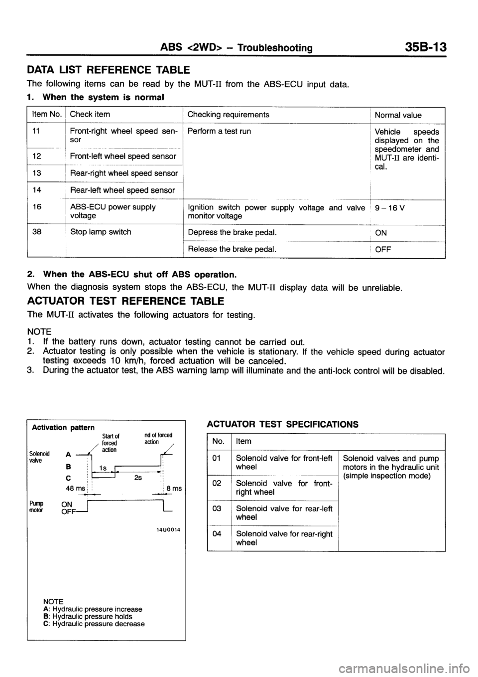 MITSUBISHI ECLIPSE 1998 User Guide MITSUBISHI ECLIPSE 1998 User Guide