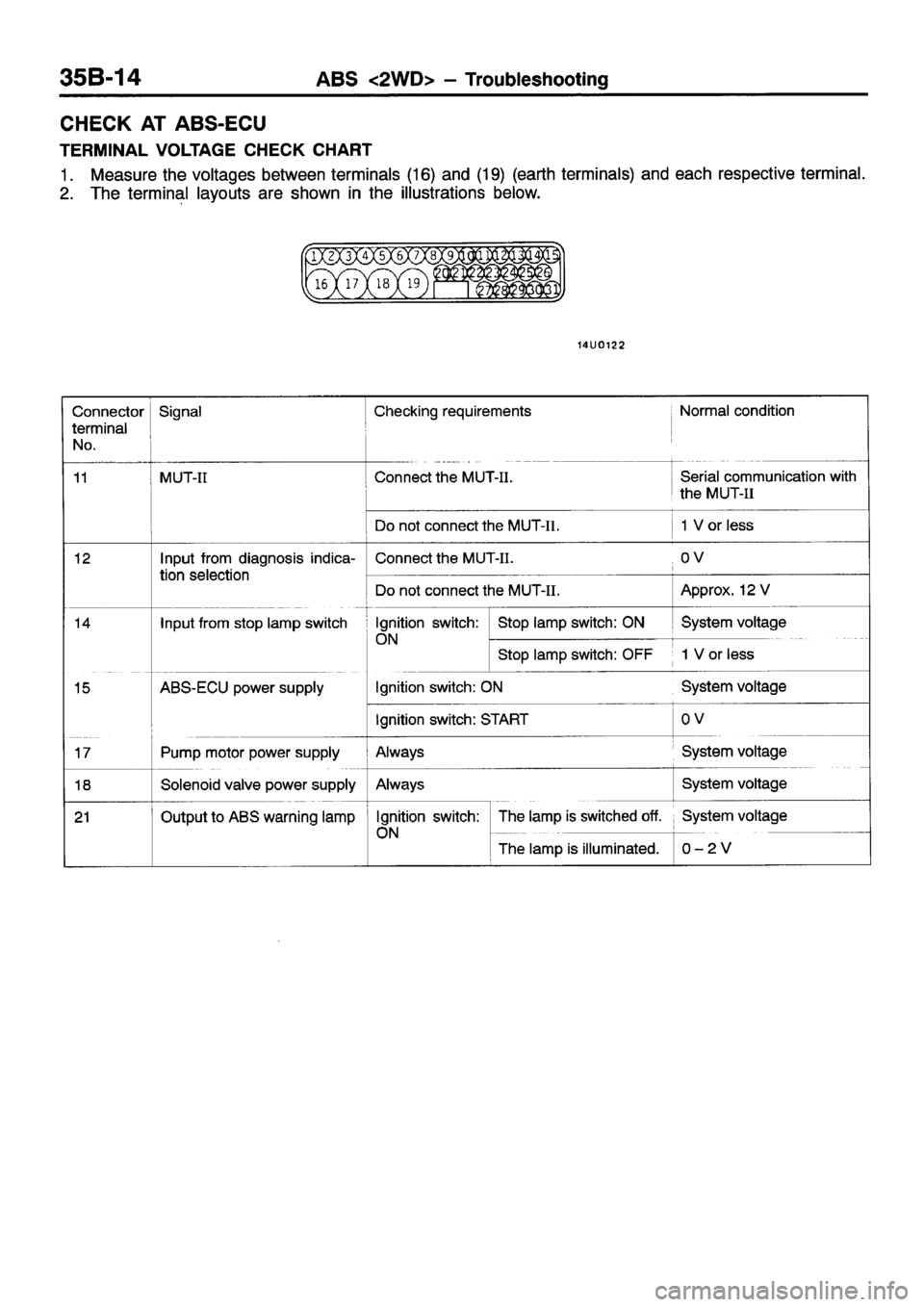MITSUBISHI ECLIPSE 1998 User Guide MITSUBISHI ECLIPSE 1998 User Guide