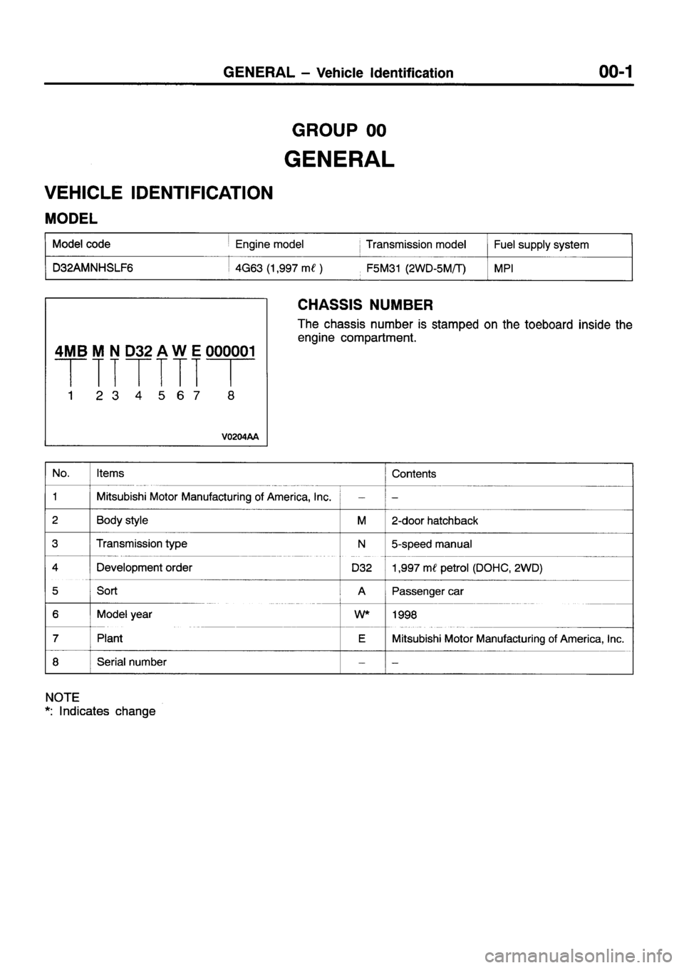 MITSUBISHI ECLIPSE 1998 Workshop Manual MITSUBISHI ECLIPSE 1998 Workshop Manual