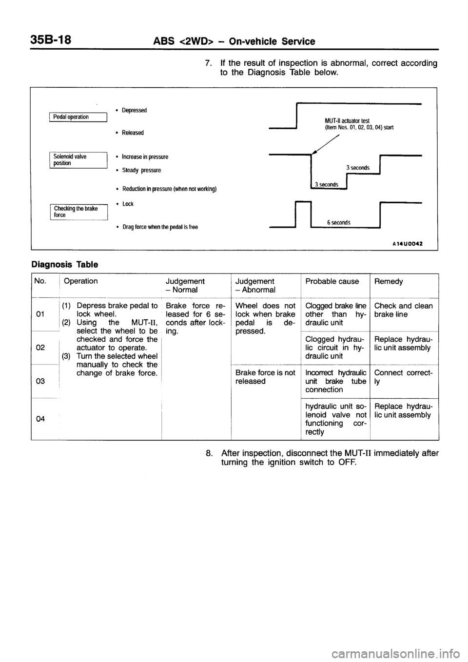 MITSUBISHI ECLIPSE 1998 Owners Manual MITSUBISHI ECLIPSE 1998 Owners Manual