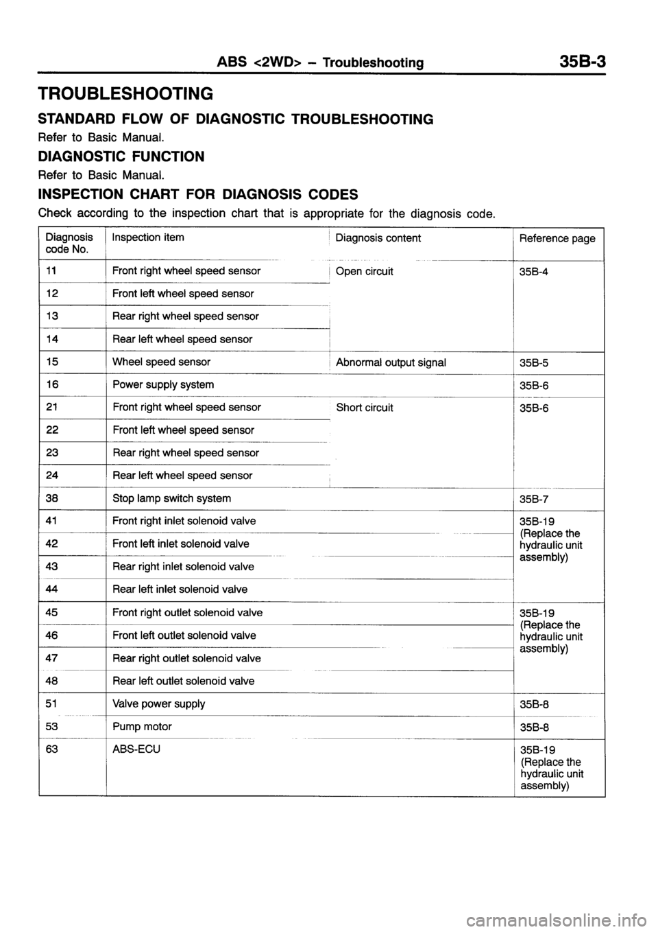 MITSUBISHI ECLIPSE 1998 Workshop Manual MITSUBISHI ECLIPSE 1998 Workshop Manual