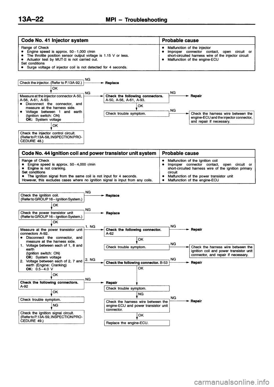 MITSUBISHI ECLIPSE 1996 Workshop Manual MITSUBISHI ECLIPSE 1996 Workshop Manual