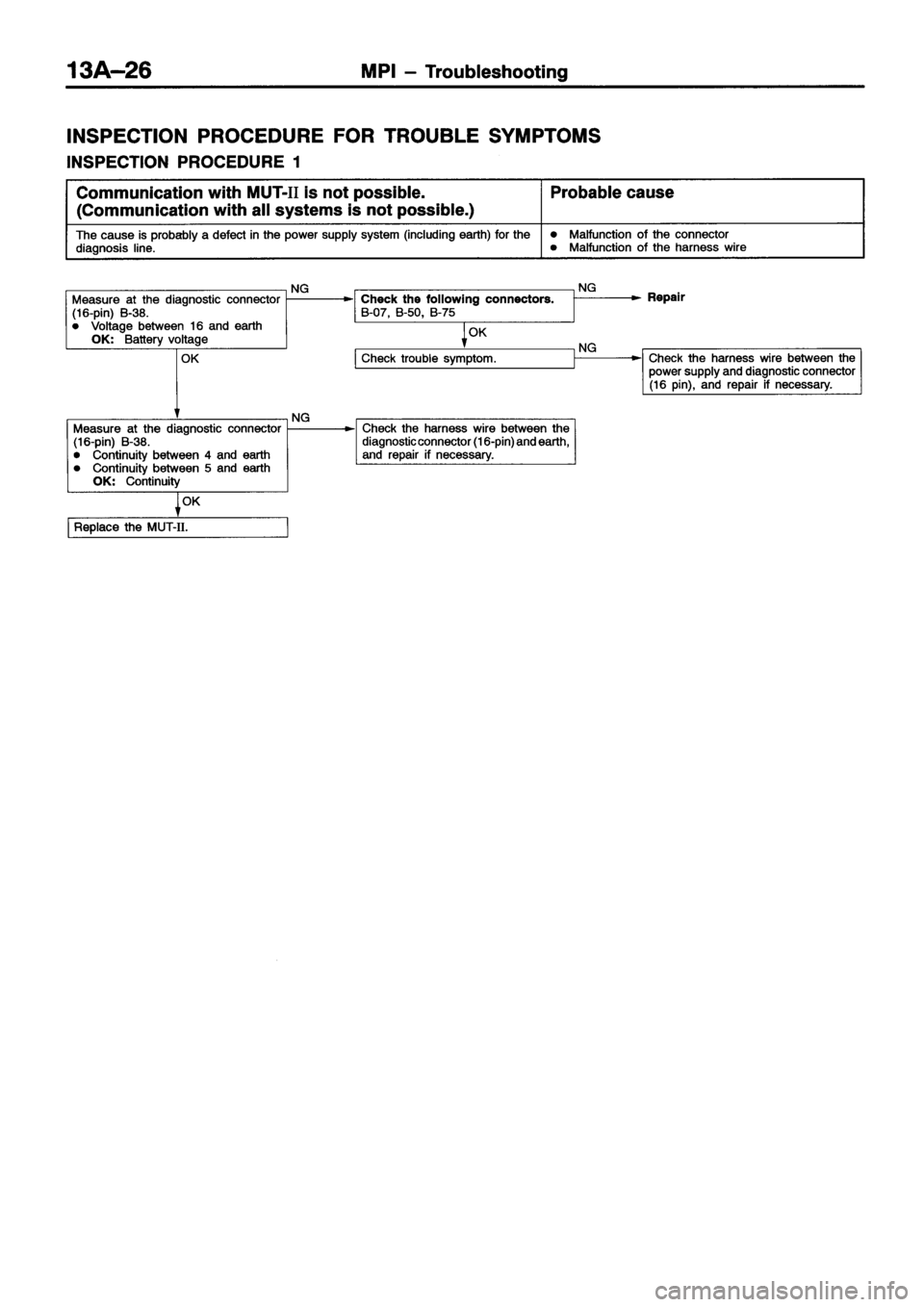 MITSUBISHI ECLIPSE 1996 Workshop Manual MITSUBISHI ECLIPSE 1996 Workshop Manual