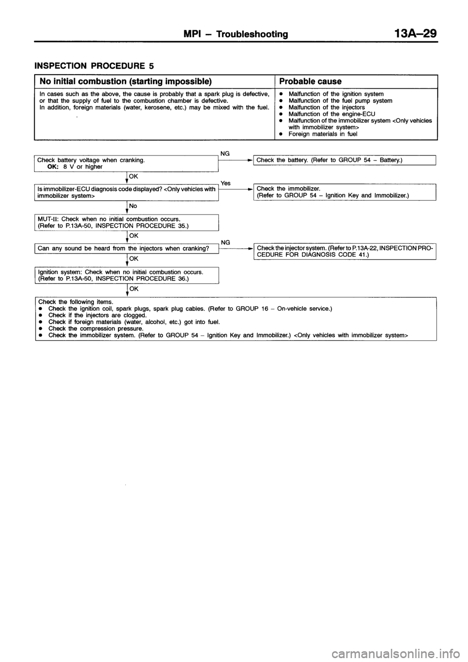 MITSUBISHI ECLIPSE 1996 Workshop Manual MITSUBISHI ECLIPSE 1996 Workshop Manual