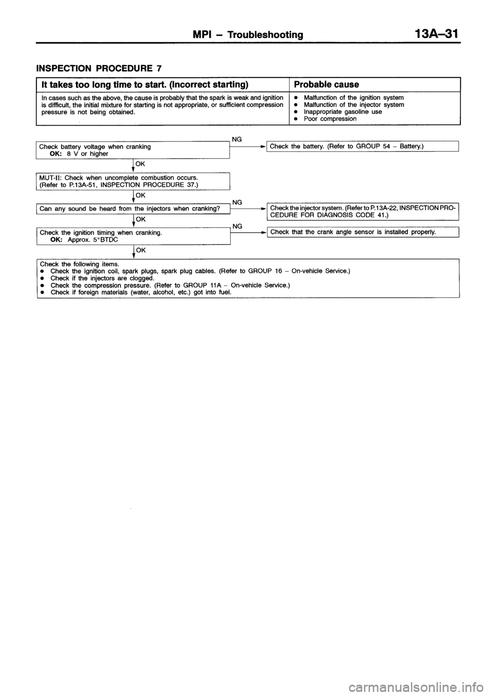MITSUBISHI ECLIPSE 1996 Workshop Manual MITSUBISHI ECLIPSE 1996 Workshop Manual