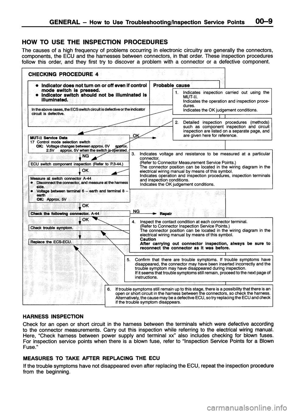 MITSUBISHI ECLIPSE 1996 User Guide MITSUBISHI ECLIPSE 1996 User Guide