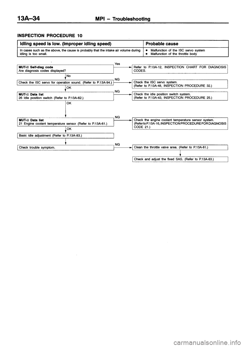 MITSUBISHI ECLIPSE 1996 Workshop Manual MITSUBISHI ECLIPSE 1996 Workshop Manual