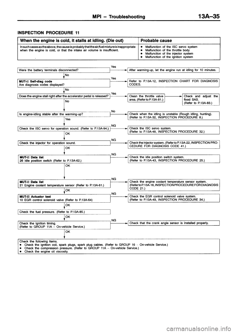 MITSUBISHI ECLIPSE 1996 Workshop Manual MITSUBISHI ECLIPSE 1996 Workshop Manual