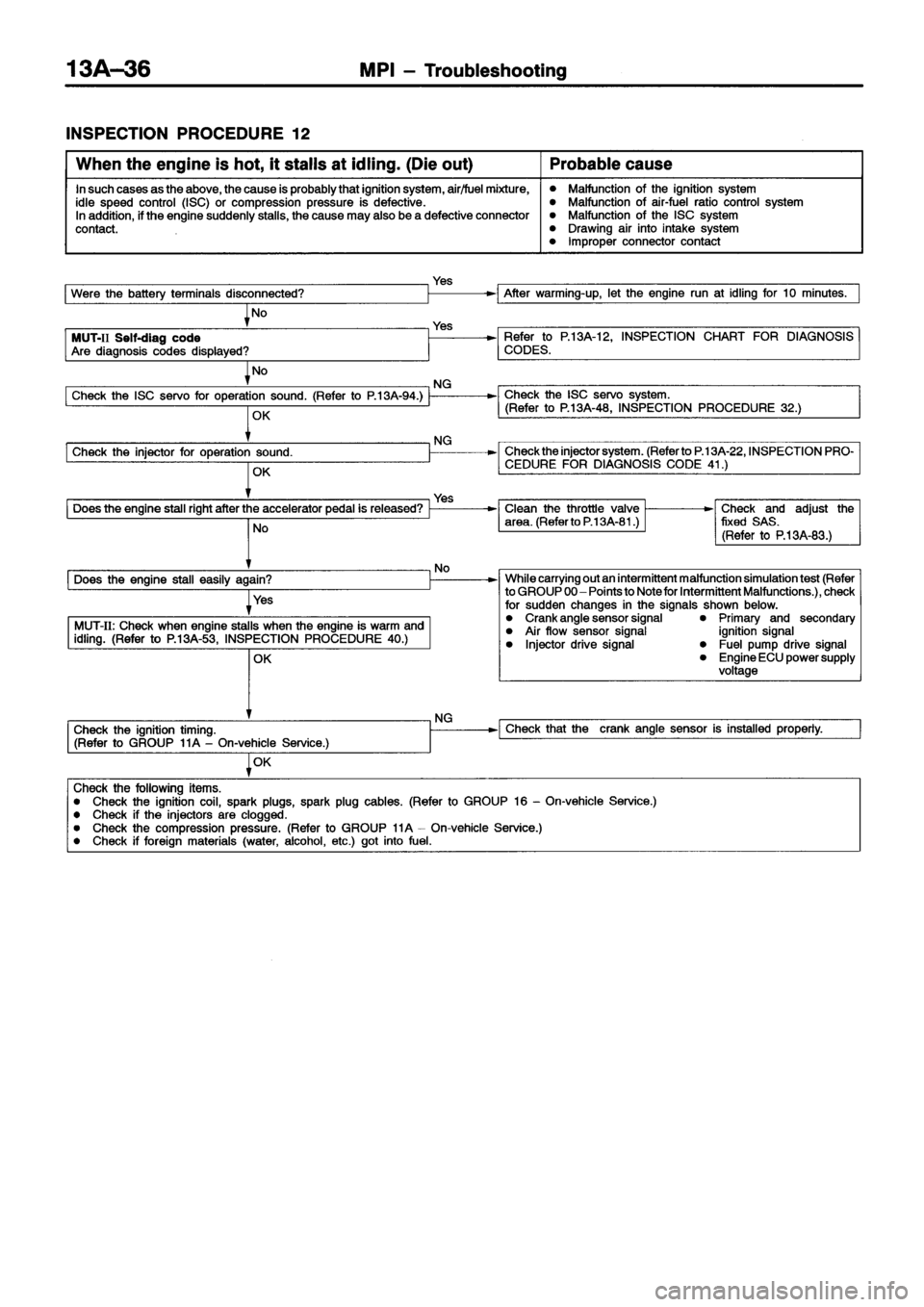 MITSUBISHI ECLIPSE 1996 Workshop Manual MITSUBISHI ECLIPSE 1996 Workshop Manual