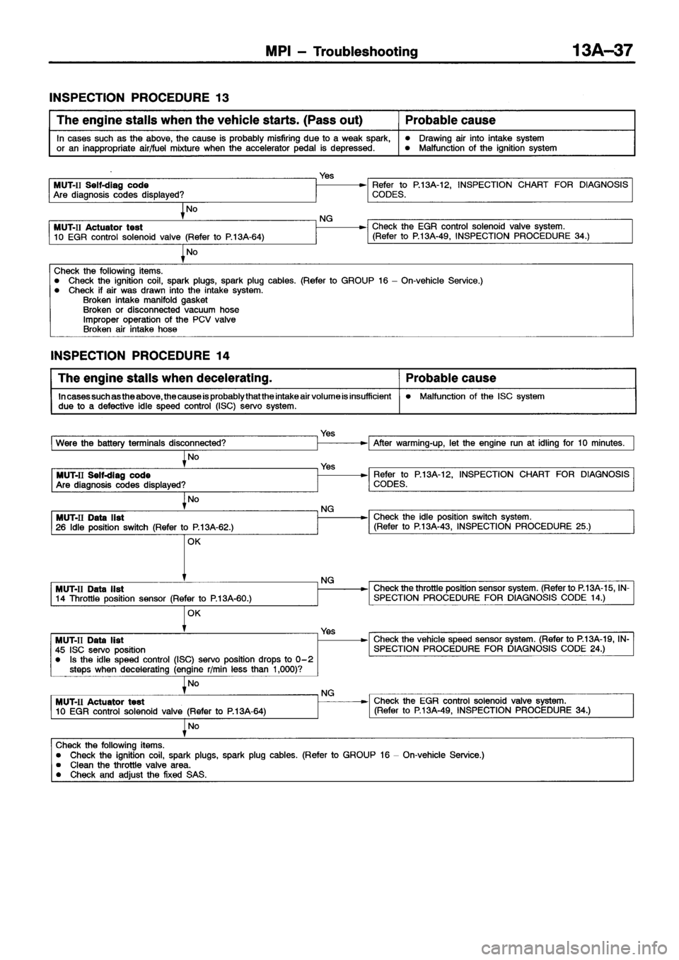 MITSUBISHI ECLIPSE 1996 Workshop Manual MITSUBISHI ECLIPSE 1996 Workshop Manual
