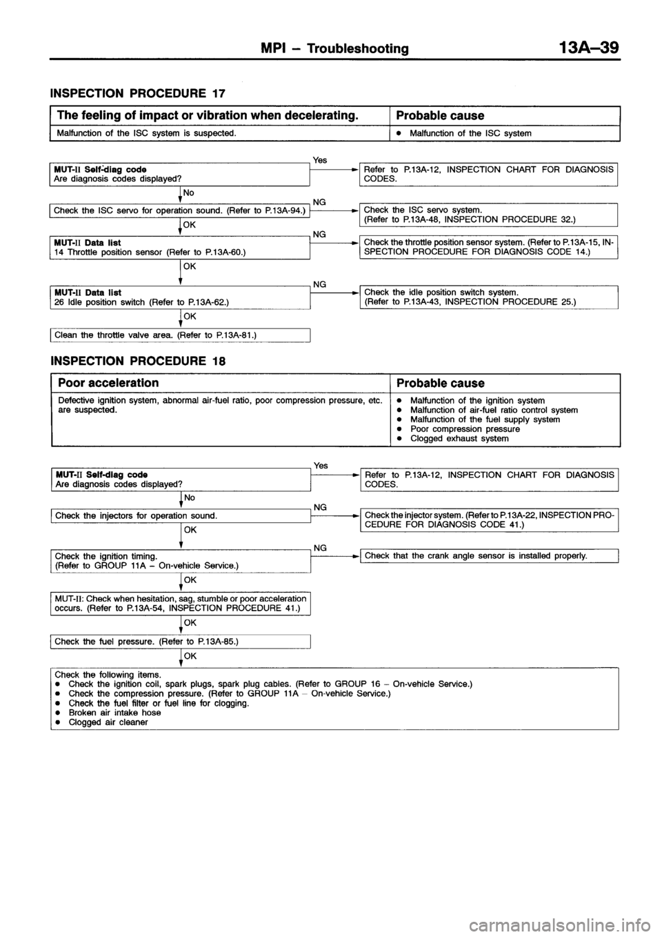 MITSUBISHI ECLIPSE 1996 Workshop Manual MITSUBISHI ECLIPSE 1996 Workshop Manual