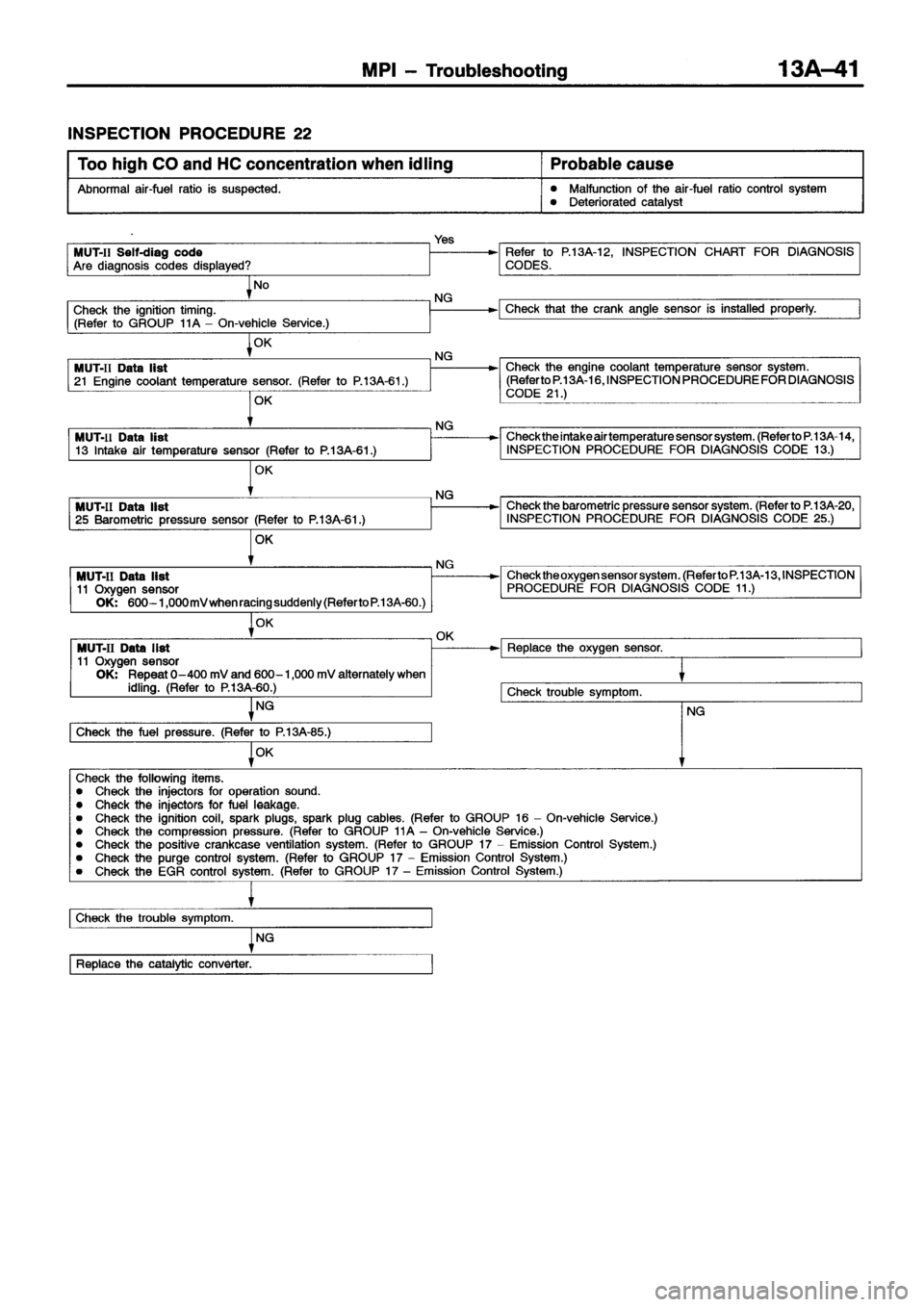 MITSUBISHI ECLIPSE 1996 Workshop Manual MITSUBISHI ECLIPSE 1996 Workshop Manual