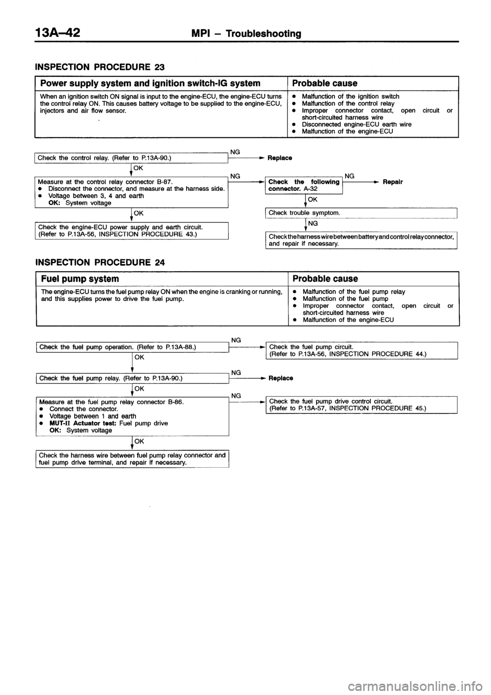 MITSUBISHI ECLIPSE 1996 Workshop Manual MITSUBISHI ECLIPSE 1996 Workshop Manual