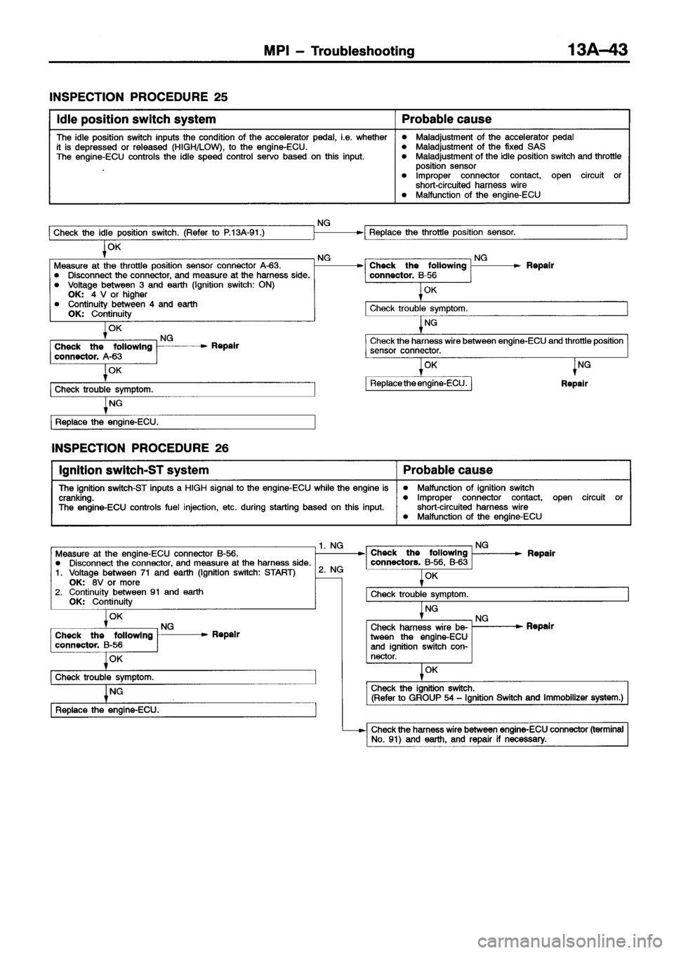MITSUBISHI ECLIPSE 1996 Workshop Manual MITSUBISHI ECLIPSE 1996 Workshop Manual