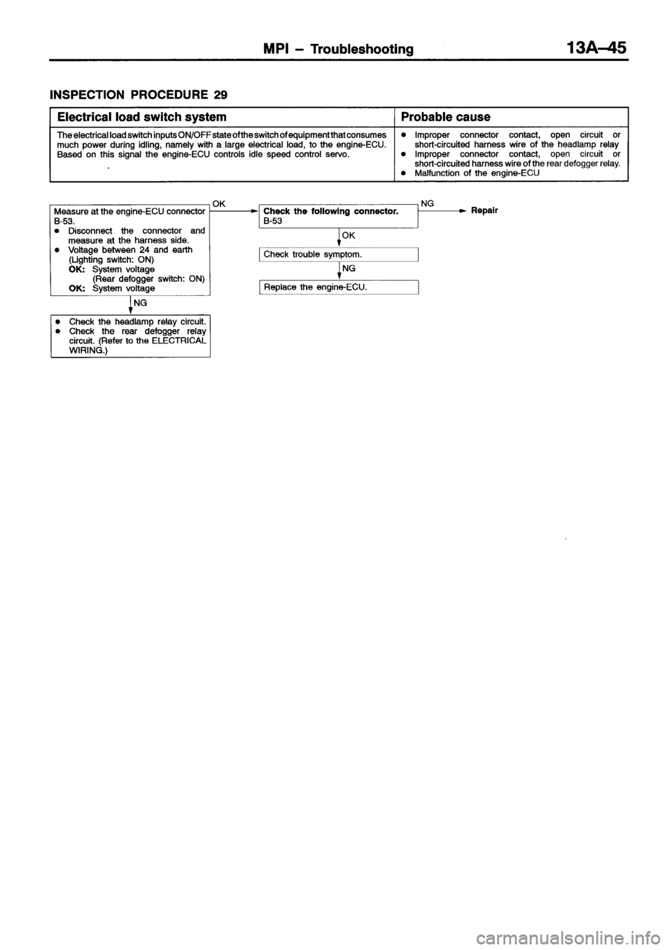 MITSUBISHI ECLIPSE 1996 Workshop Manual MITSUBISHI ECLIPSE 1996 Workshop Manual