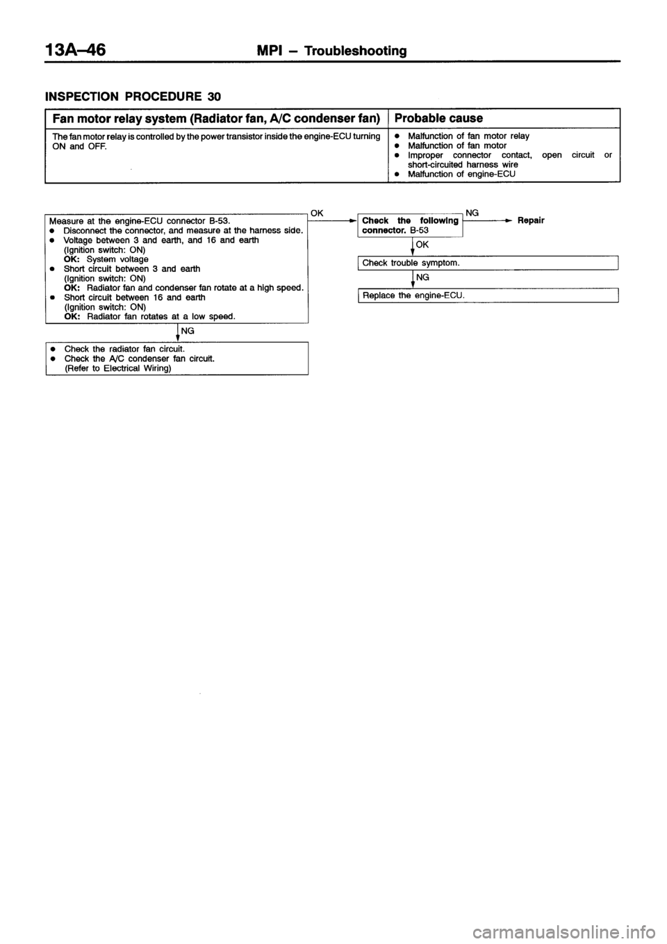 MITSUBISHI ECLIPSE 1996 Workshop Manual MITSUBISHI ECLIPSE 1996 Workshop Manual