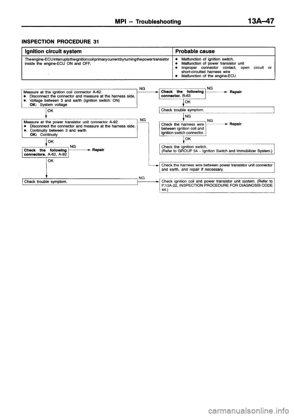 MITSUBISHI ECLIPSE 1996 Workshop Manual MITSUBISHI ECLIPSE 1996 Workshop Manual