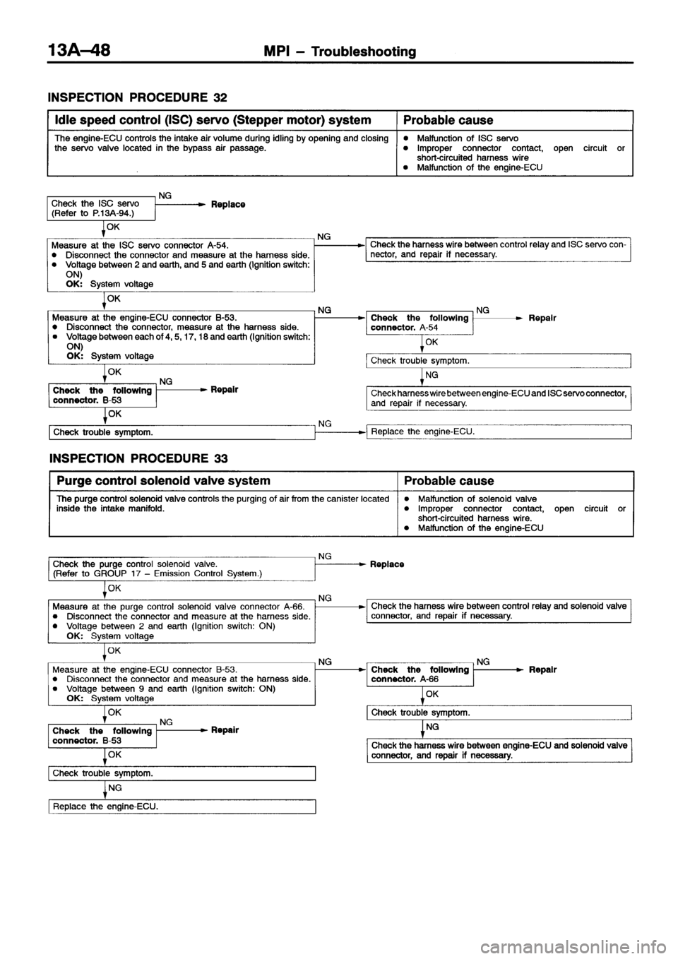 MITSUBISHI ECLIPSE 1996 Workshop Manual MITSUBISHI ECLIPSE 1996 Workshop Manual