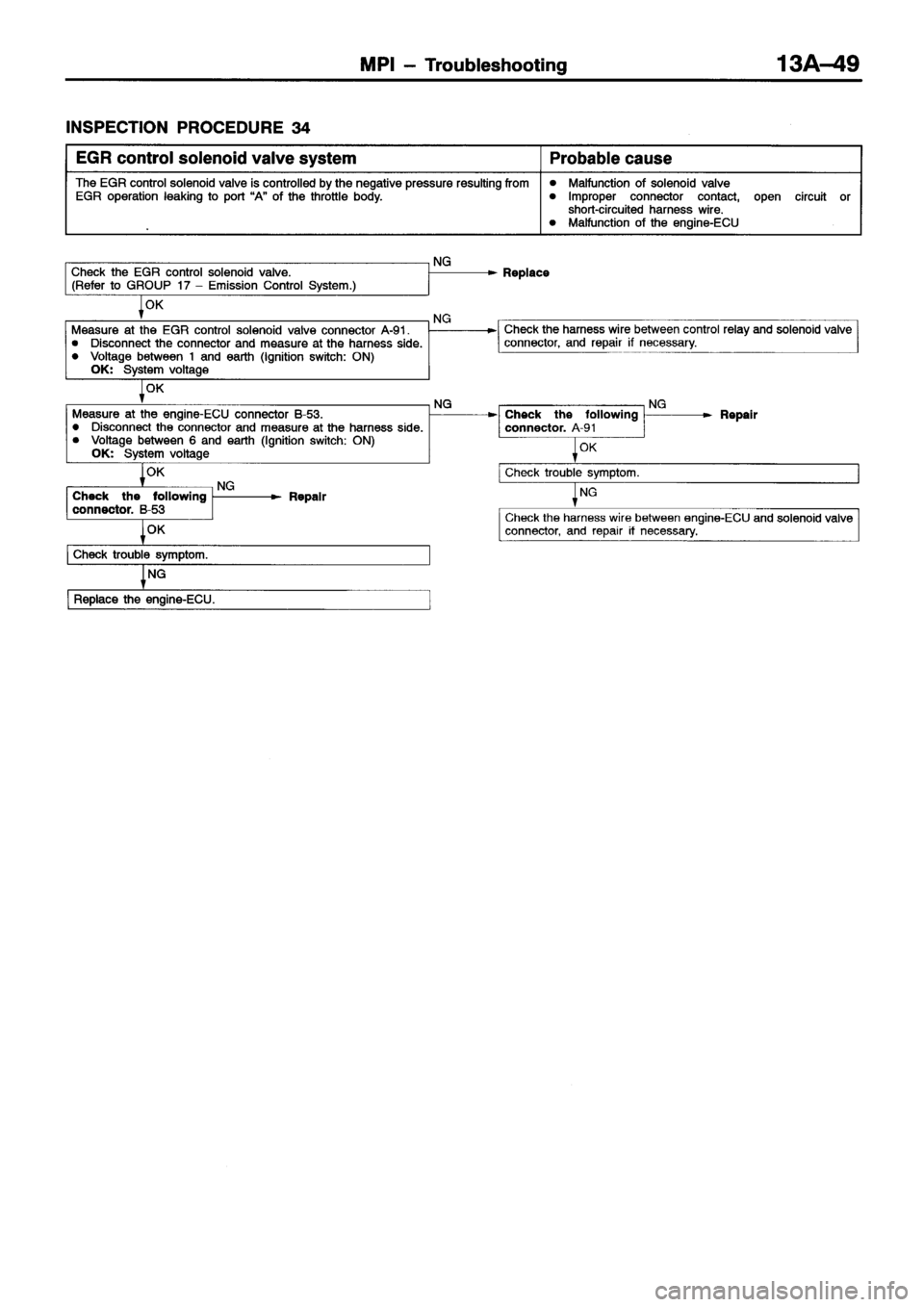MITSUBISHI ECLIPSE 1996 Workshop Manual MITSUBISHI ECLIPSE 1996 Workshop Manual