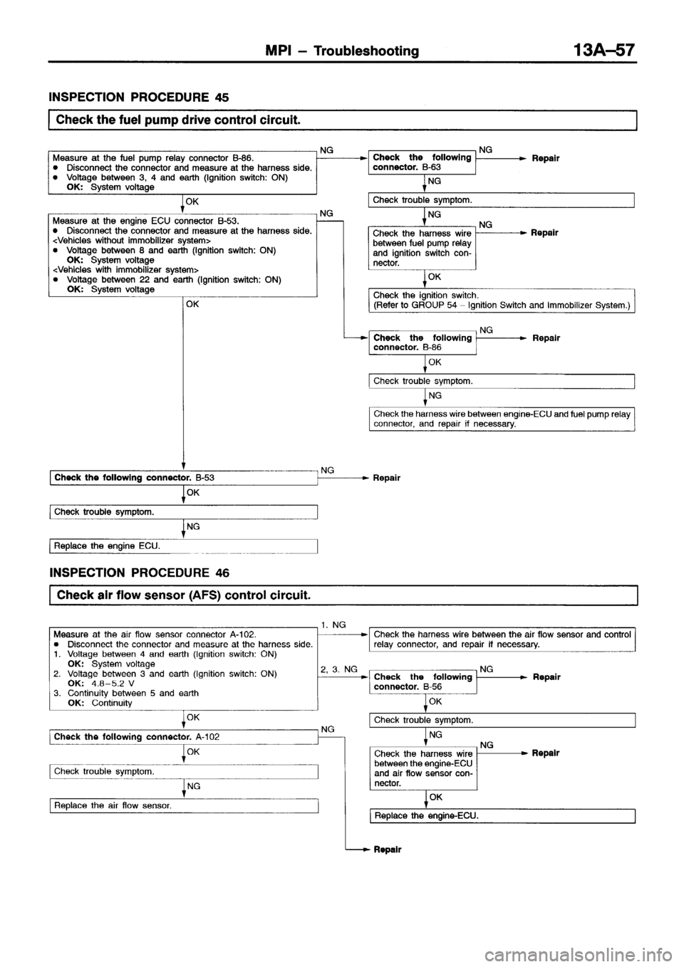 MITSUBISHI ECLIPSE 1996 Workshop Manual MITSUBISHI ECLIPSE 1996 Workshop Manual