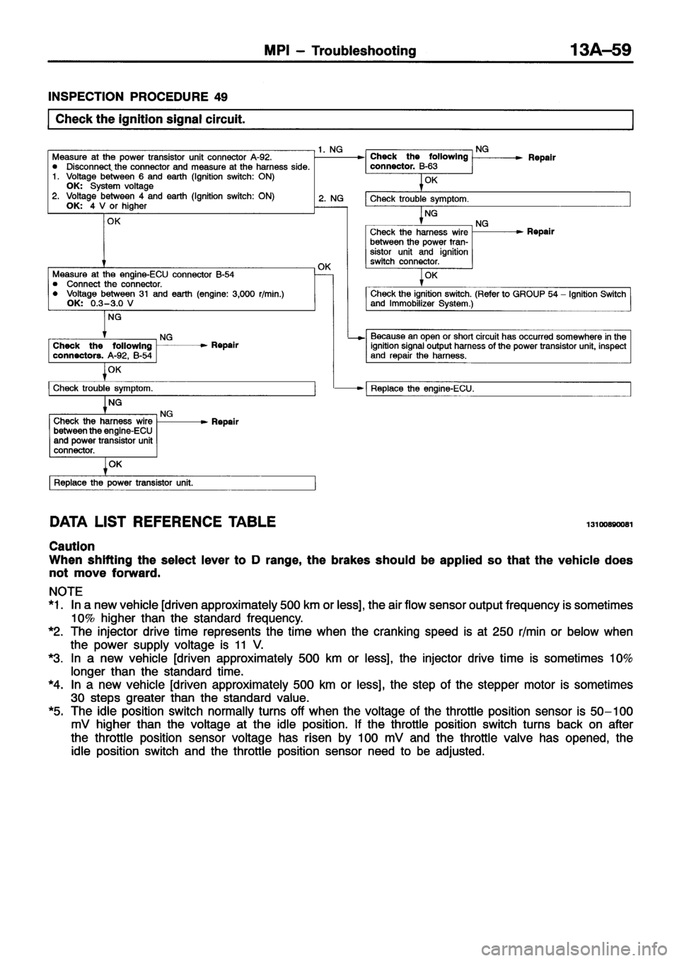 MITSUBISHI ECLIPSE 1996 Workshop Manual MITSUBISHI ECLIPSE 1996 Workshop Manual